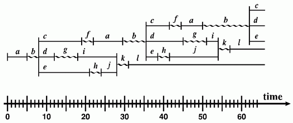 Timing diagram