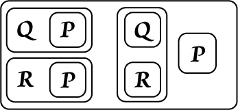 Distribution Principles
