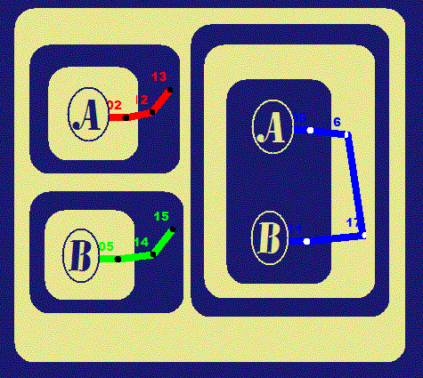 Distributors Math Distribution Principles