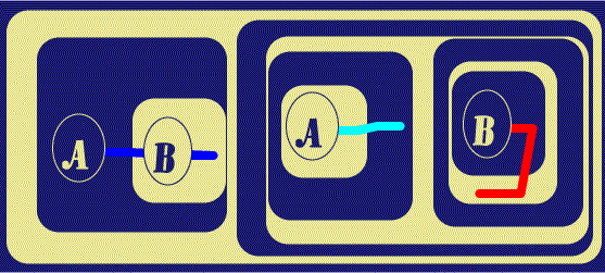 Distribution Principles
